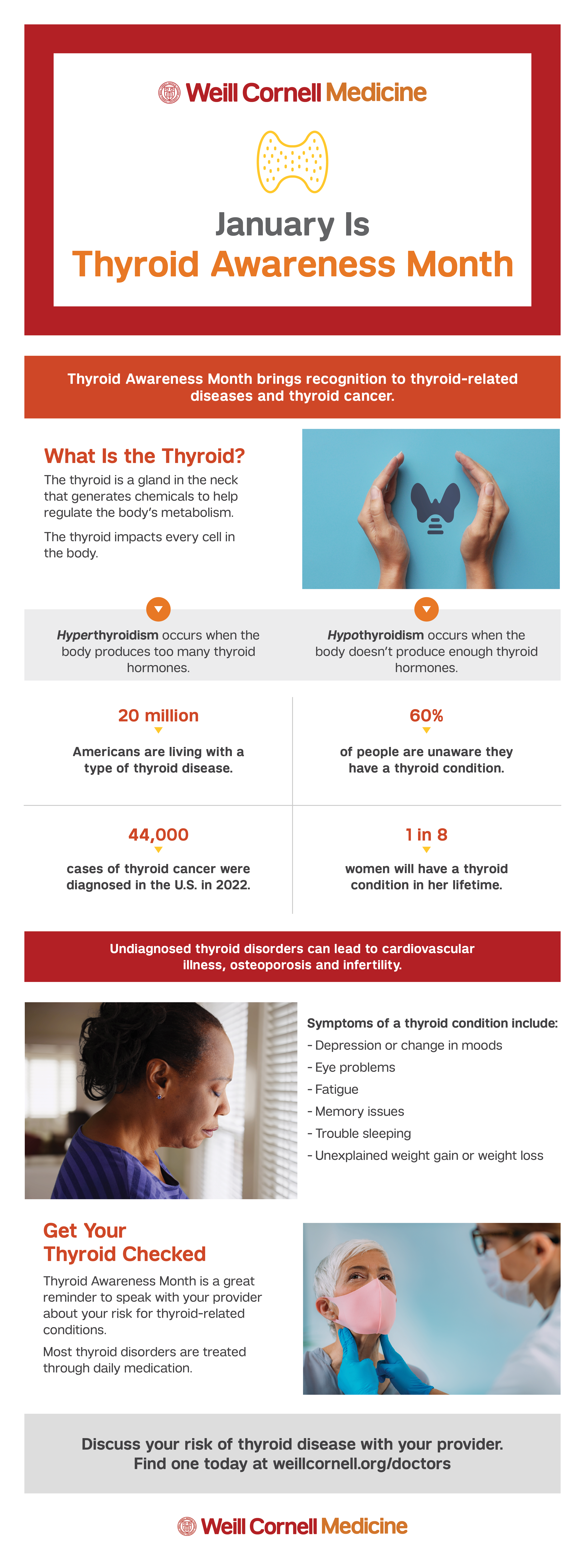 Thyroid Awareness Month